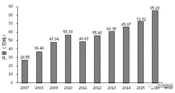 小龍蝦vs火鍋，誰才是餐飲界扛把子？